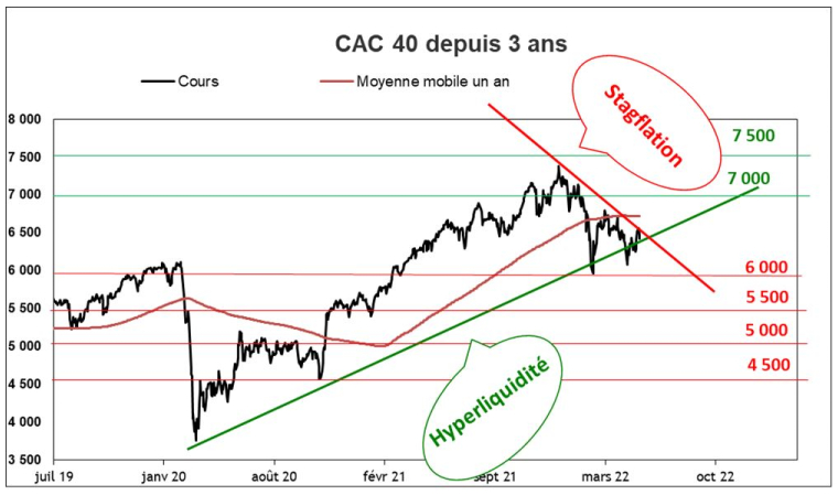 Source : Facstet et Valquant Expertyse