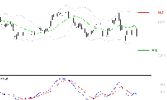 AXA : Sous les résistances, une consolidation est probable