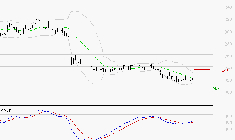 VIVENDI : Attendre un test du support