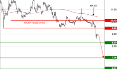CHARGEURS SA : Le mouvement se poursuit