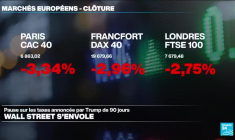 Donald Trump suspend les taxes réciproques pour 90 jours mais les augmente pour la Chine