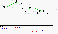 ID LOGISTICS GROUP : Sous les résistances, une consolidation est probable