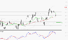 STELLANTIS (Milan) : Une consolidation vers les supports est probable
