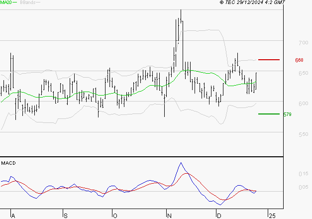 AYVENS : La situation technique est plutôt incertaine