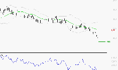 NEXITY : Surveiller le comportement des cours sur les supports