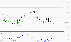 ERAMET : Les résistances sont proches