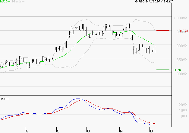 ROBERTET : Sous les résistances, une consolidation est probable