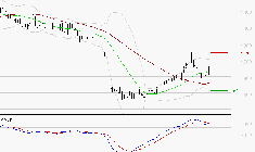 TIKEHAU CAPITAL : La situation technique est plutôt incertaine