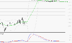 FNAC DARTY : L'indécision domine