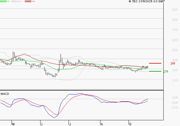 EUTELSAT : Peu de risque à moyen terme