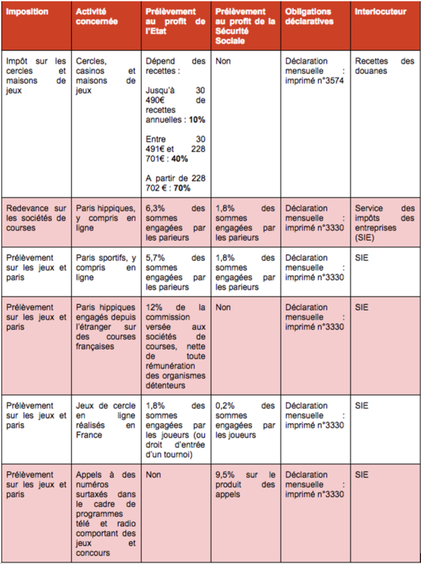 (Source:Service-Public.fr)