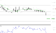 COMPAGNIE DE L'ODET : Baissier mais survendu