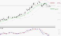 KERING : Sous les résistances, une consolidation est probable