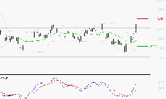 KLEPIERRE : Les signaux haussiers sont intacts