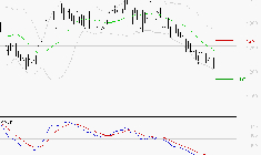 M6 : Sous les résistances, une consolidation est probable