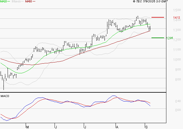 OPMOBILITY : La consolidation peut se poursuivre