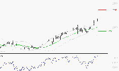 VALLOUREC : Les résistances sont proches
