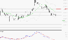 GAZTRANSPORT ET TECHNIGAZ : Sous les résistances, une consolidation est probable