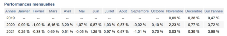cercle analystes