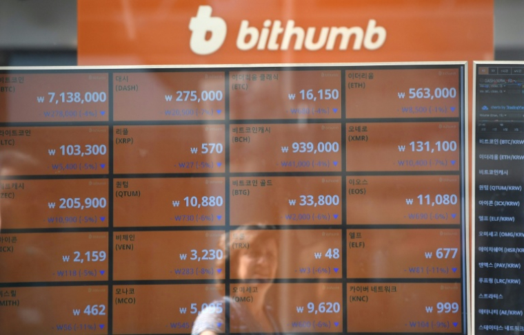 Un écran affiche les taux de change des cryptomonnaies de la plateforme Bithumb, à Séoul, le 20 juin 2018 ( AFP / Jung Yeon-je )