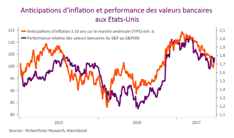 Mario Draghi, nouvel adepte de la reflation