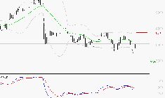 WENDEL : La tendance baissière peut reprendre