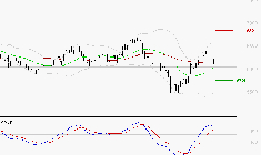 ARGAN : Les signaux haussiers sont intacts