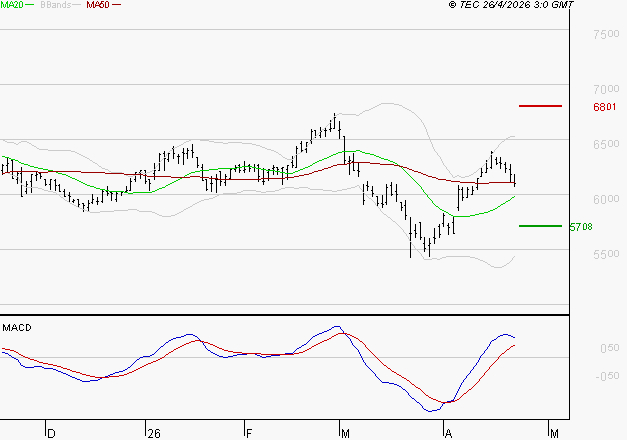ARGAN : Les signaux haussiers sont intacts