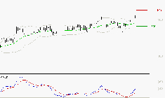 OPMOBILITY : Les signaux haussiers sont intacts