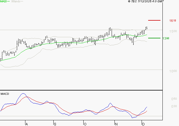 OPMOBILITY : Les signaux haussiers sont intacts