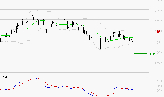 STEF : Sous les résistances, une consolidation est probable