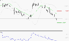 VUSIONGROUP : Baissier mais survendu