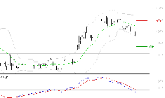 RAMSAY GENERALE : Sous les résistances, une consolidation est probable