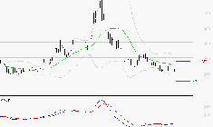 EUTELSAT : Retour possible sur les supports