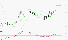 SES : Les signaux haussiers sont intacts