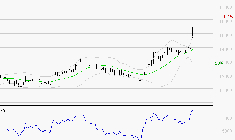 IPSEN : Les résistances sont proches