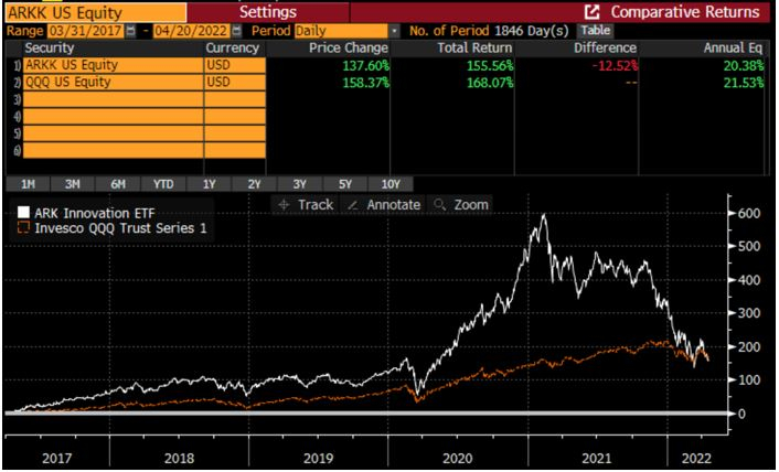 Source: Evariste Quant Research, Bloomberg LLP. Les performances passées ne garantissent pas les performances futures. Conclusion