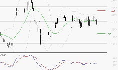 MANITOU : Une consolidation vers les supports est probable