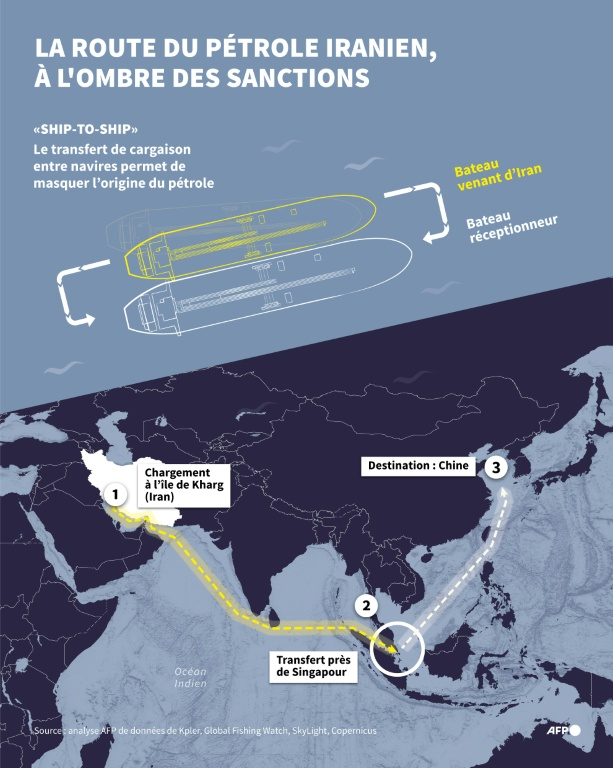 Infographie montrant comment le p&Atilde;&copy;trole d'Iran est achemin&Atilde;&copy; jusqu'en Chine en contournant les sanctions internationales, avec des transferts de cargaisons pr&Atilde;&uml;s de Singapour ( AFP / Sabrina BLANCHARD )