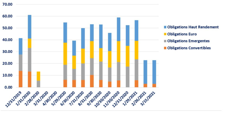 Portefeuille modèle Evariste. (Source: Evariste Quant Research, Bloomberg LLP)