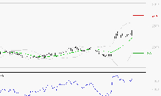 MANITOU : Les résistances sont proches
