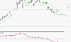 TOTALENERGIES : Attendre un test du support