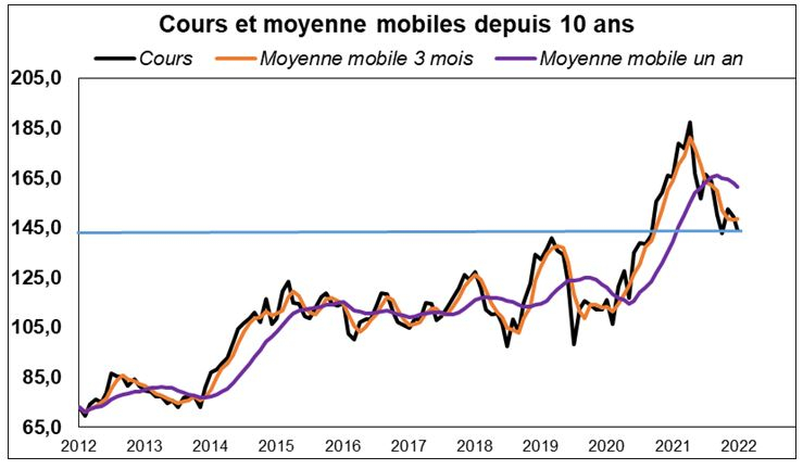 Source : Factset et Valquant Expertyse