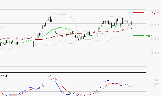 ADP : La situation technique est plutôt incertaine