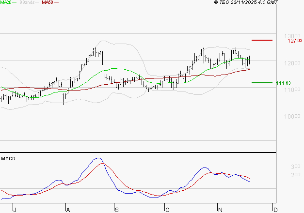 ADP : La situation technique est plutôt incertaine