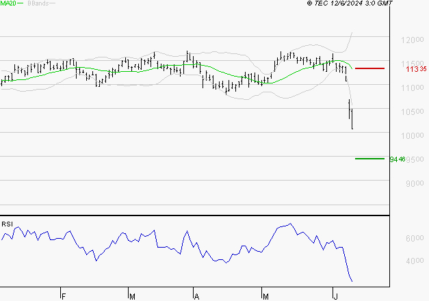 VINCI : Surveiller le comportement des cours sur les supports