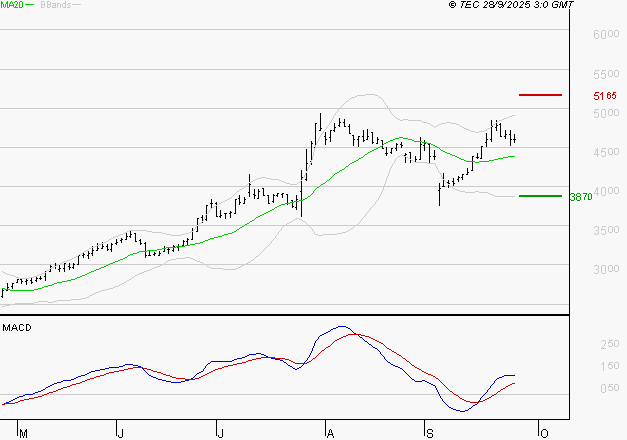LISI : Les signaux haussiers sont intacts