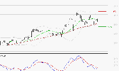 CARREFOUR SA : L'indécision domine