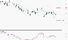 M6 : Sous les résistances, une consolidation est probable