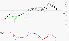 VICAT : Sous les résistances, une consolidation est probable